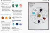 Beginners Guide to Crystal Healing